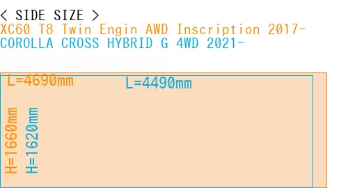 #XC60 T8 Twin Engin AWD Inscription 2017- + COROLLA CROSS HYBRID G 4WD 2021-